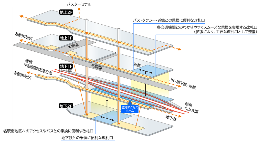 名鉄名古屋駅移設拡張
