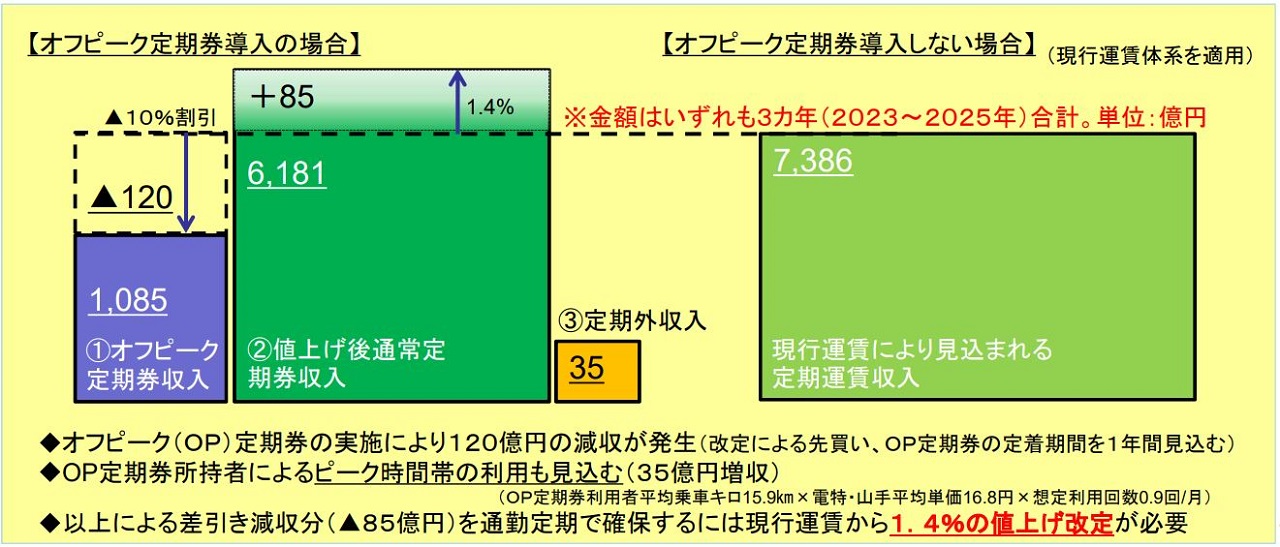 JR東日本オフピーク定期導入資料