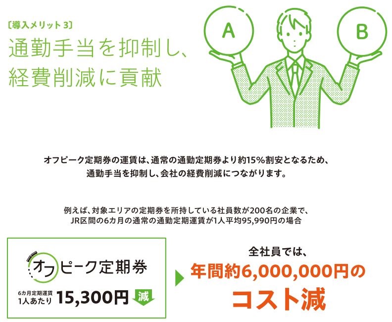 JR東日本オフピーク定期券資料