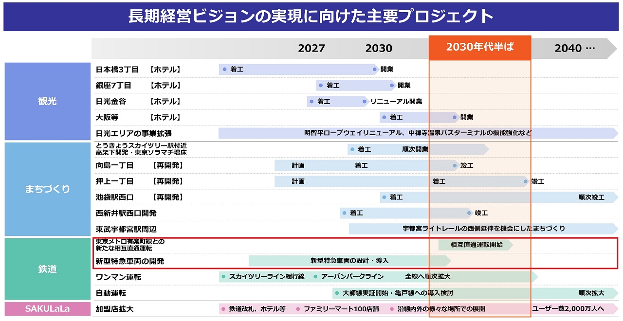 東武鉄道2024年度決算説明資料