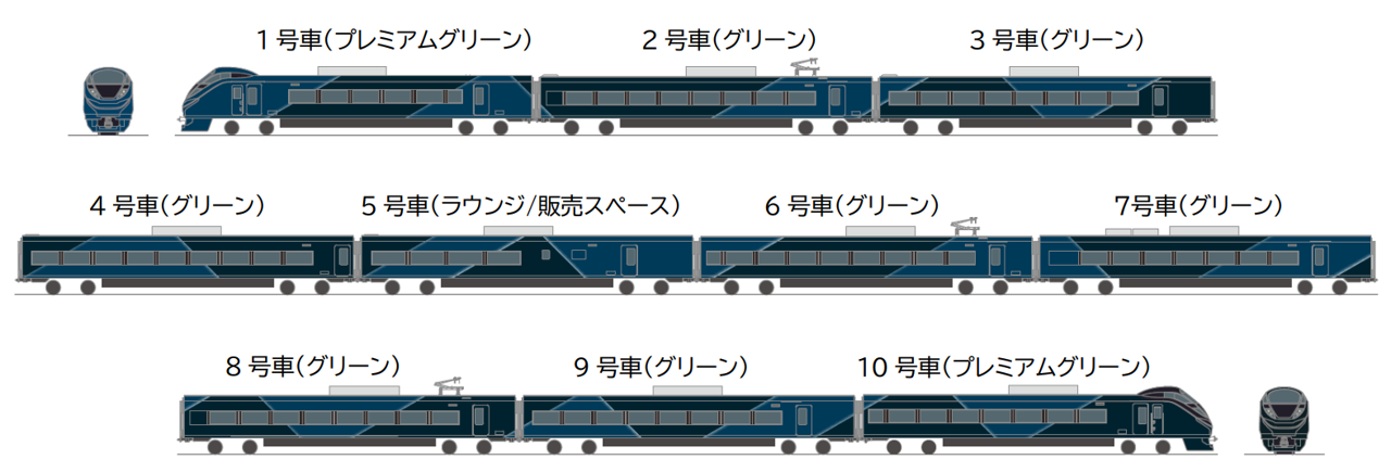 新たな夜行特急列車