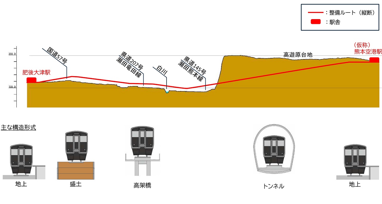 熊本空港アクセス鉄道ルート絞り込み案