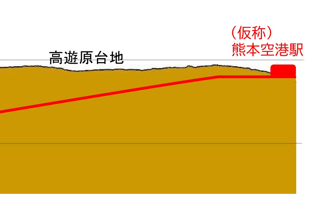 熊本空港駅立体図