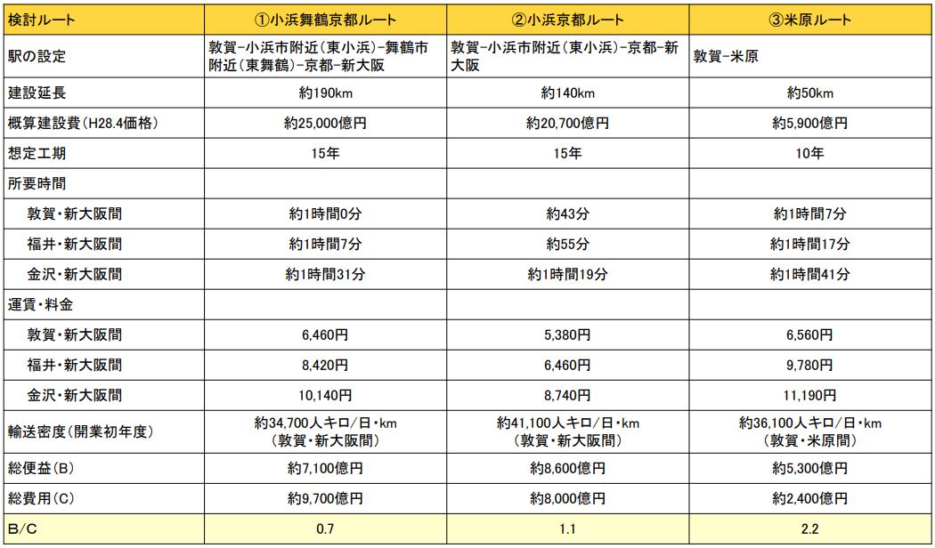 北陸新幹線2016年試算
