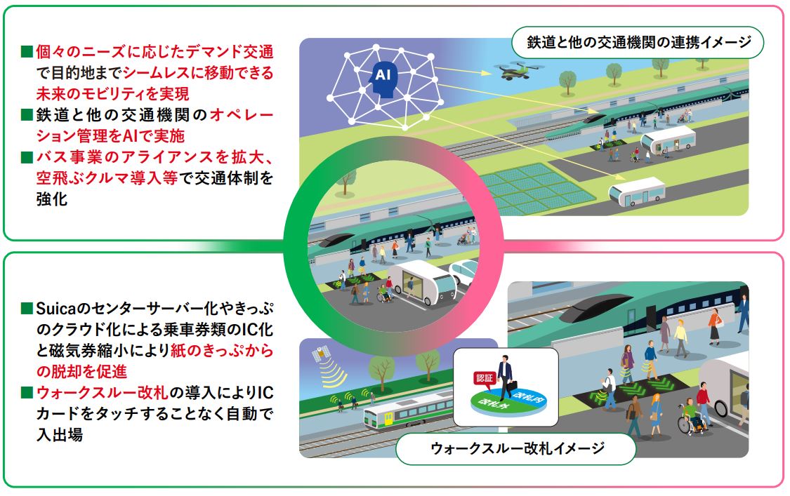 JR東日本グループ経営ビジョン2034