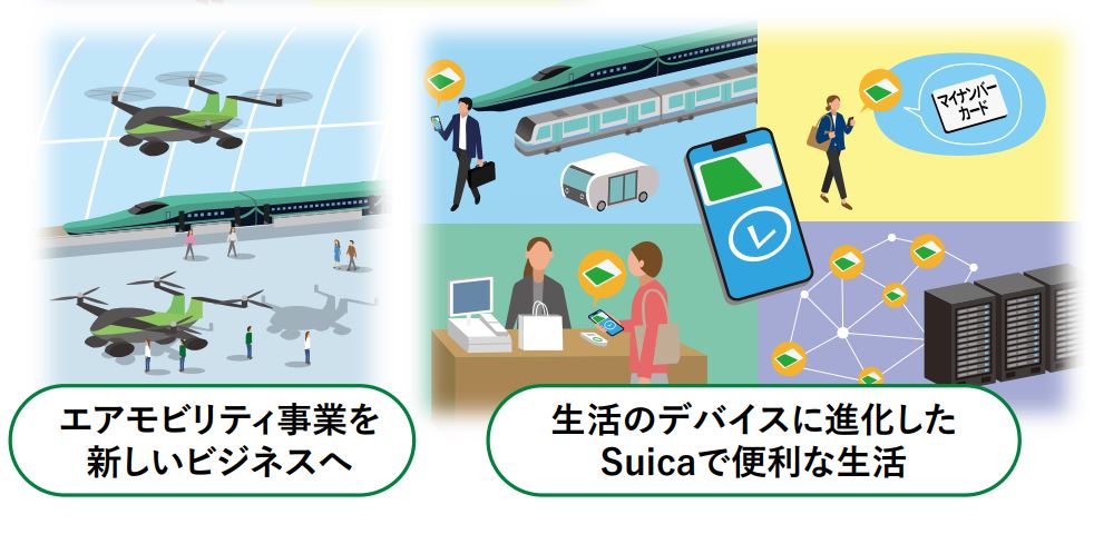 JR東日本グループ経営ビジョン2034