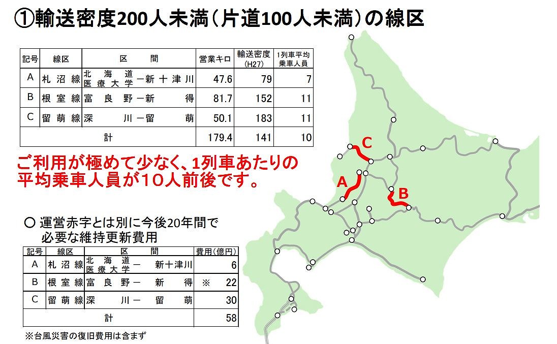 JR北海道の廃止提案