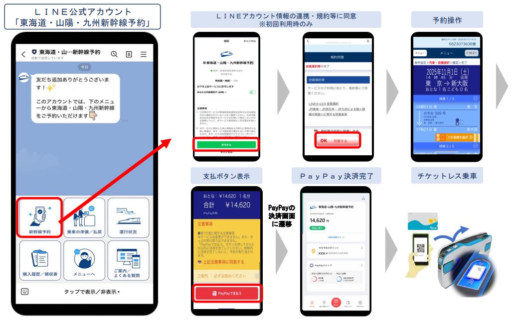 LINEからEX