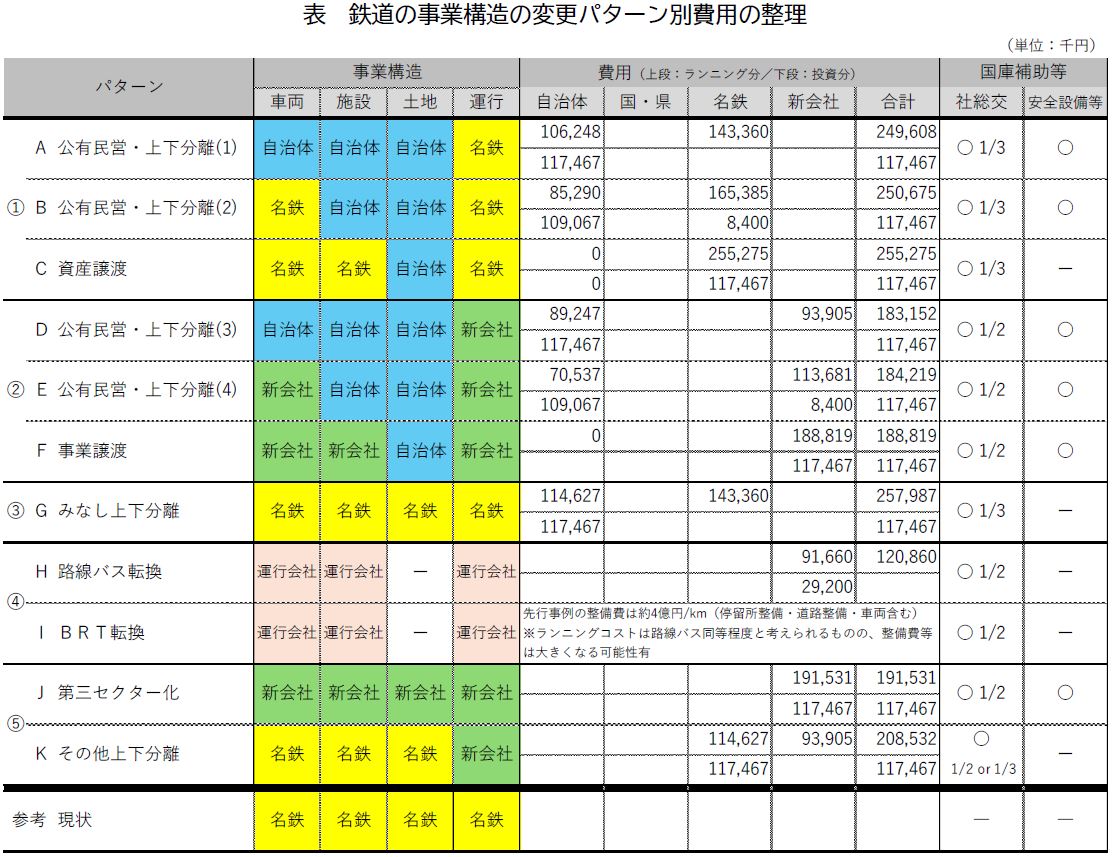 名鉄広見線協議資料