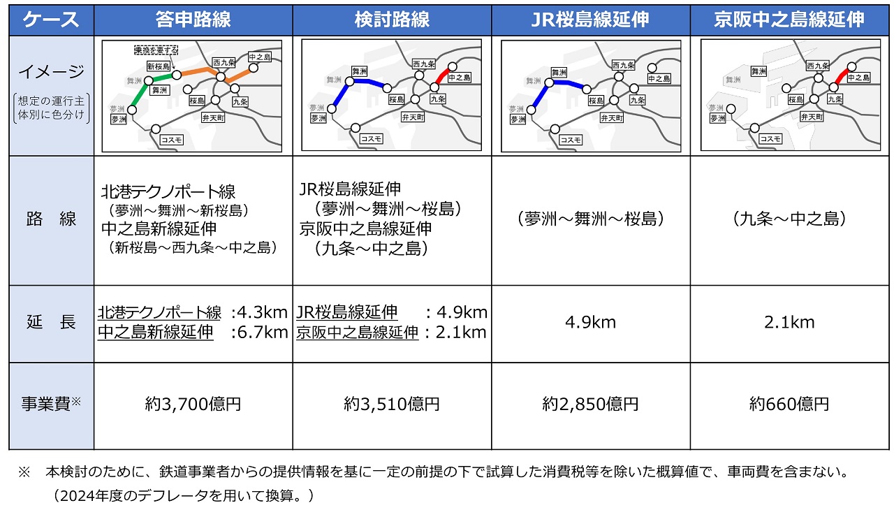 JR桜島線、京阪中之島線延伸