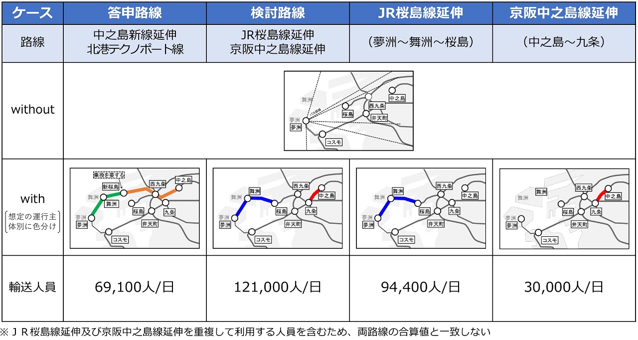 JR桜島線、京阪中之島線延伸