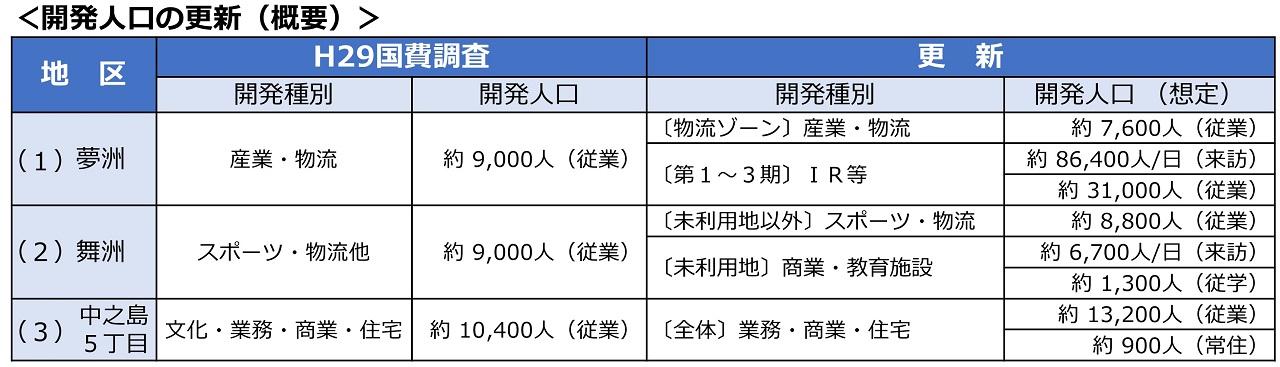 JR桜島線、京阪中之島線延伸