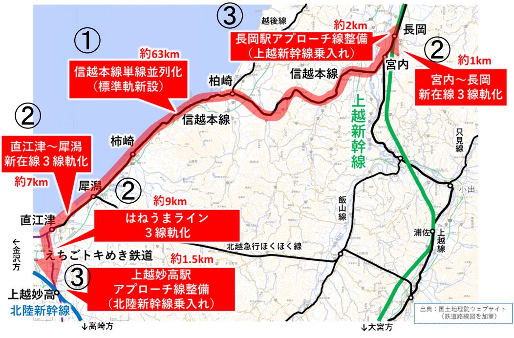 信越ミニ新幹線案