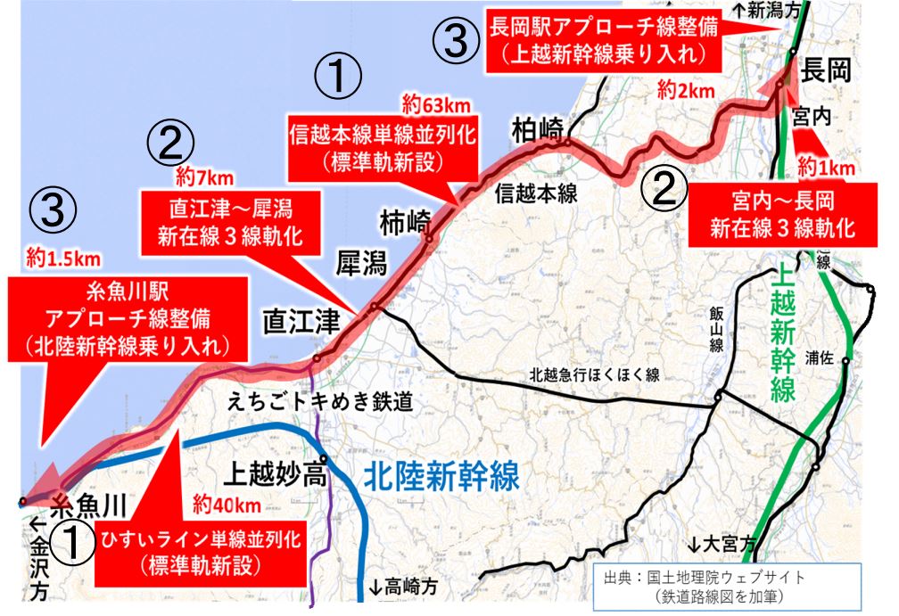 信越ミニ新幹線案