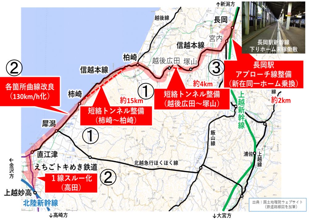 信越線改良案