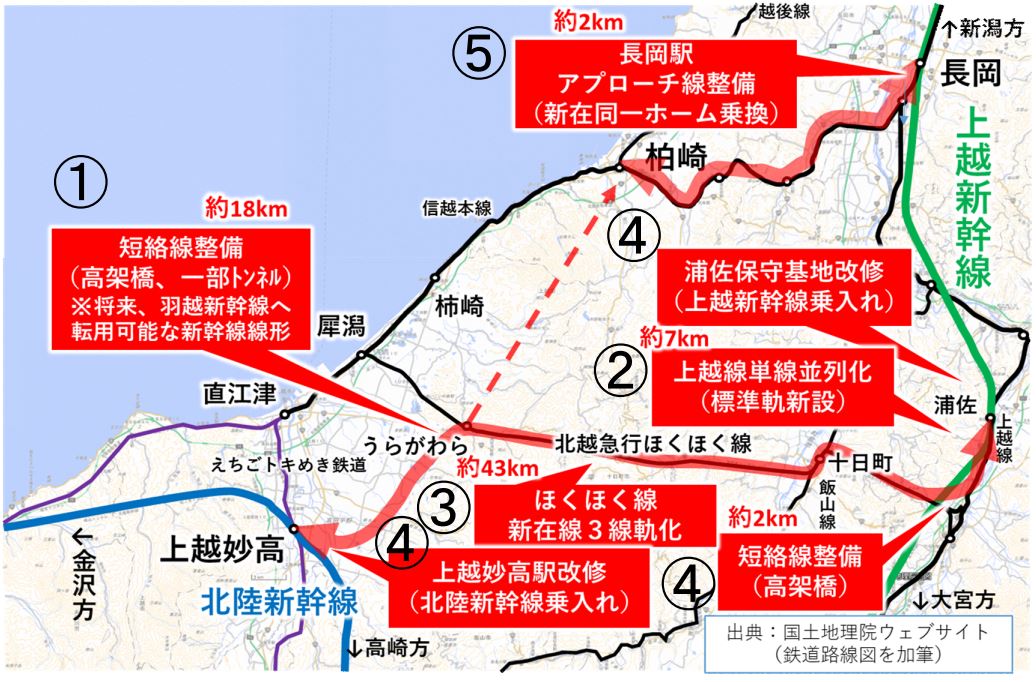 ほくほく線ミニ新幹線案