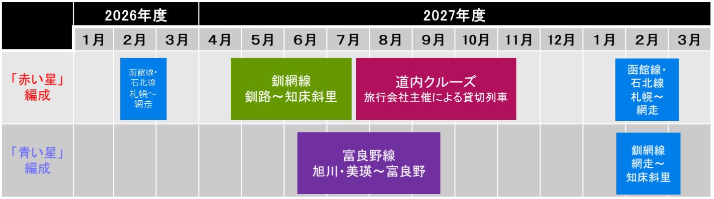 JR北海道スタートレイン運行予定