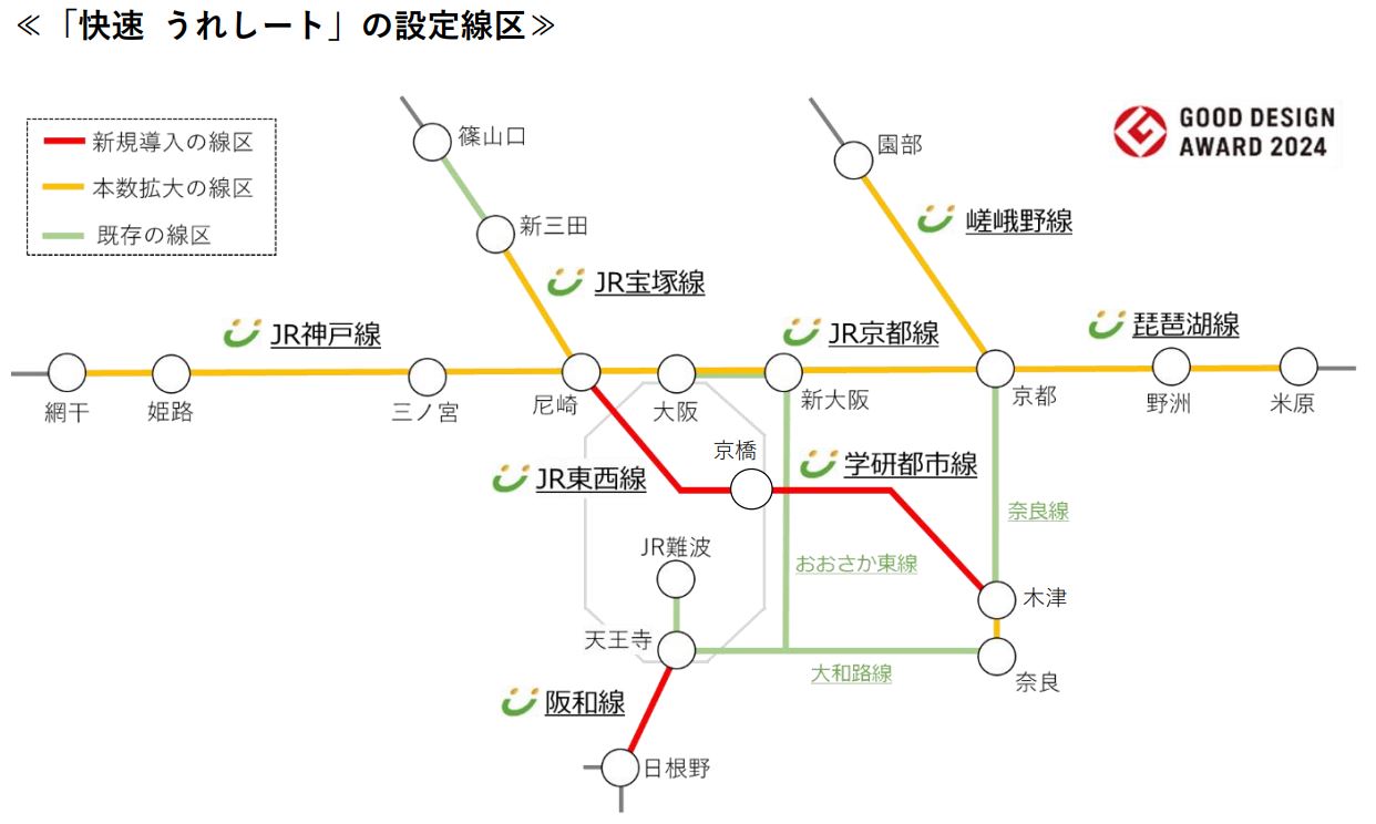 うれしート導入区間