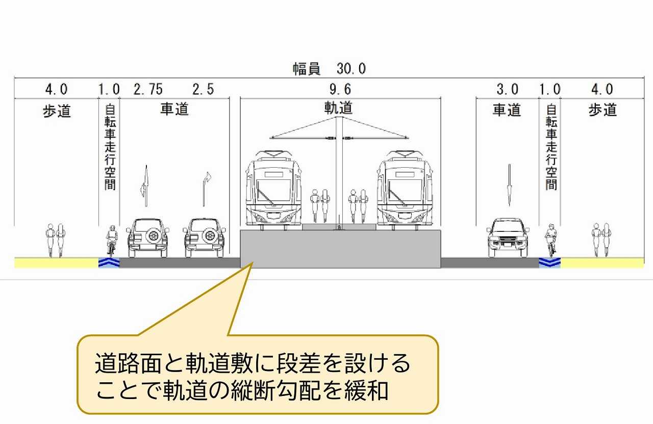 宇都宮LRT西側延伸東武宇都宮駅前