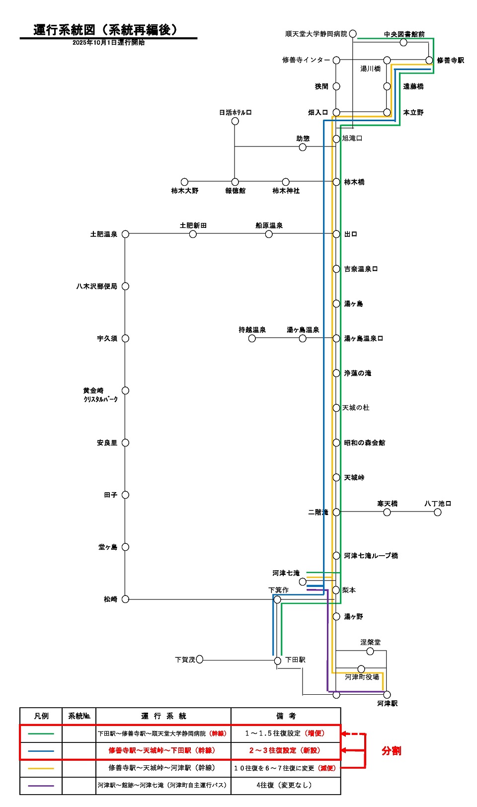 天城峠線