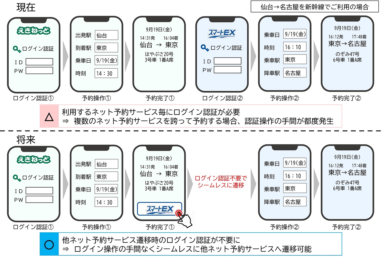 JRインターネット予約連携