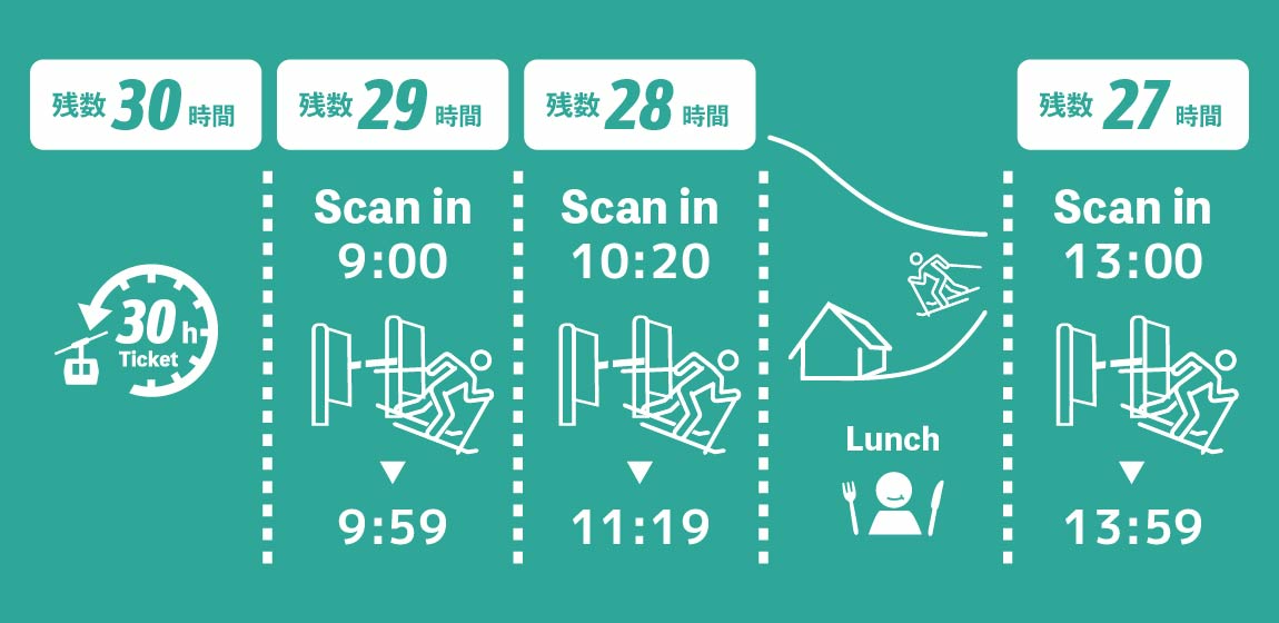 ルスツ「25時間券＋5」