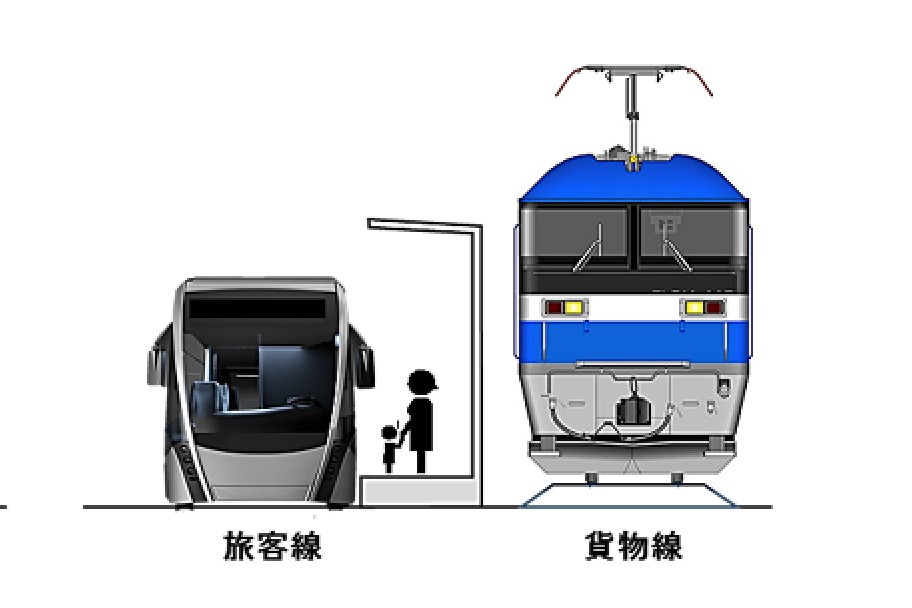 新金線旅客化
