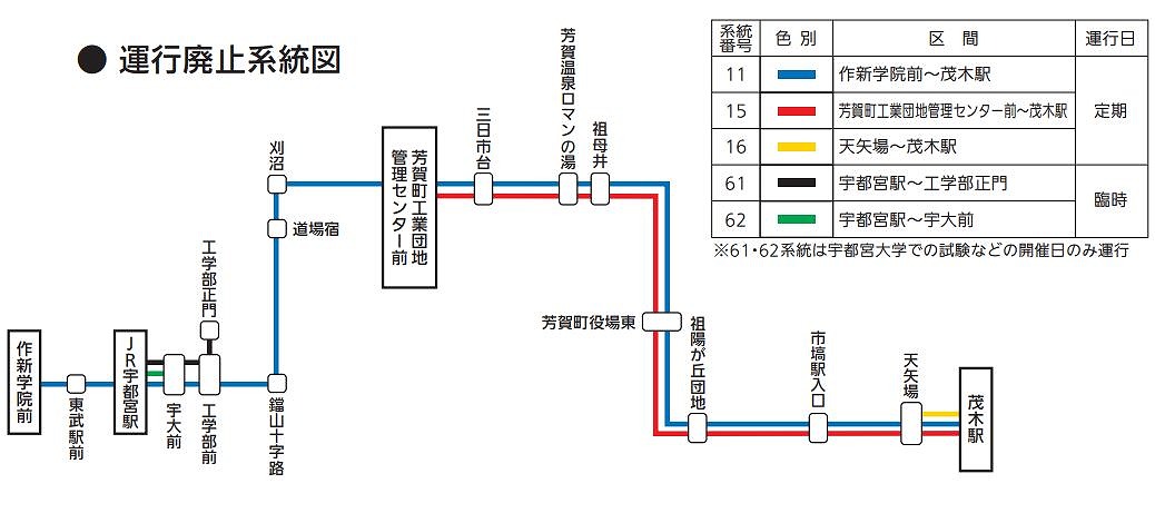 水都西線