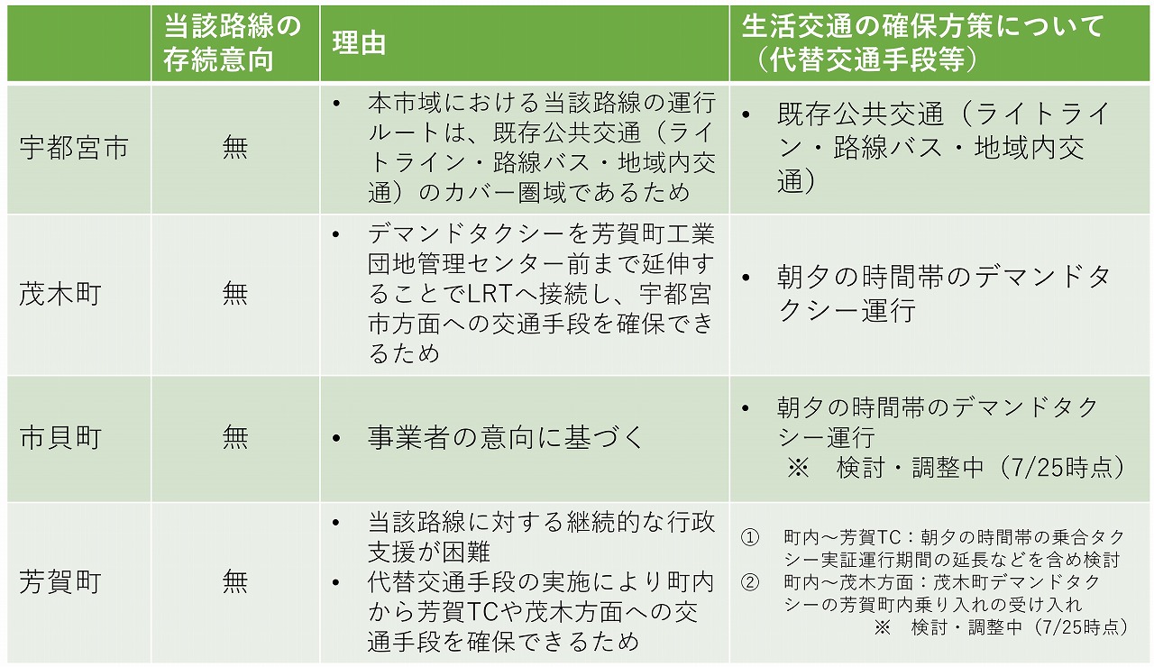 水都西線の協議