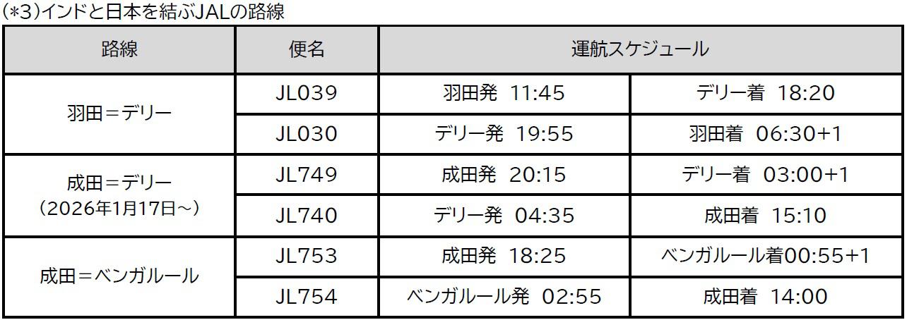 JALインド時刻表
