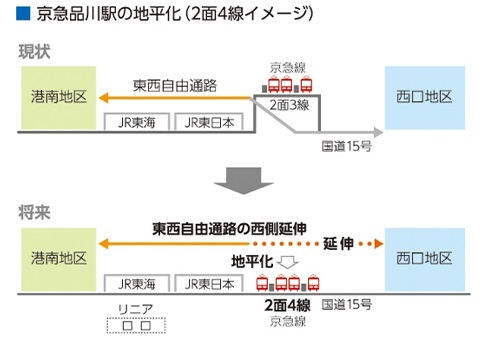 京急品川駅地平化