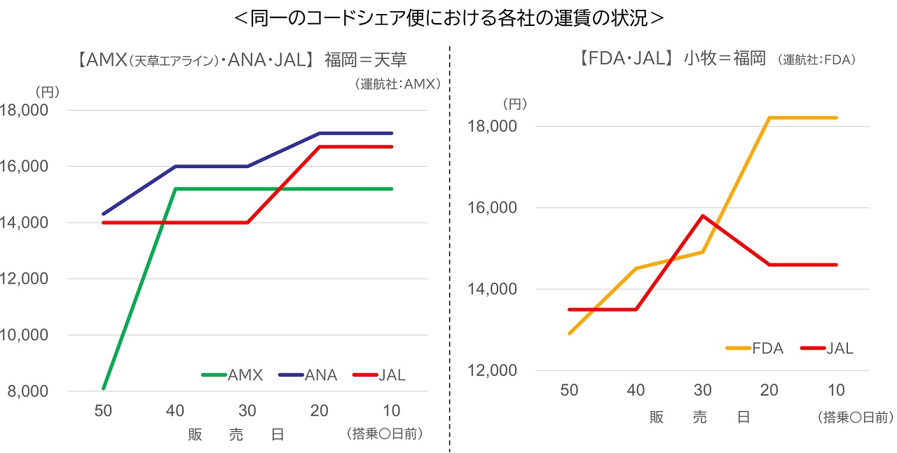 国内航空のあり方の方向性