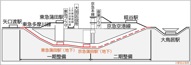 新空港線第二期区間