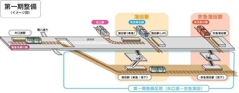 東急新空港線