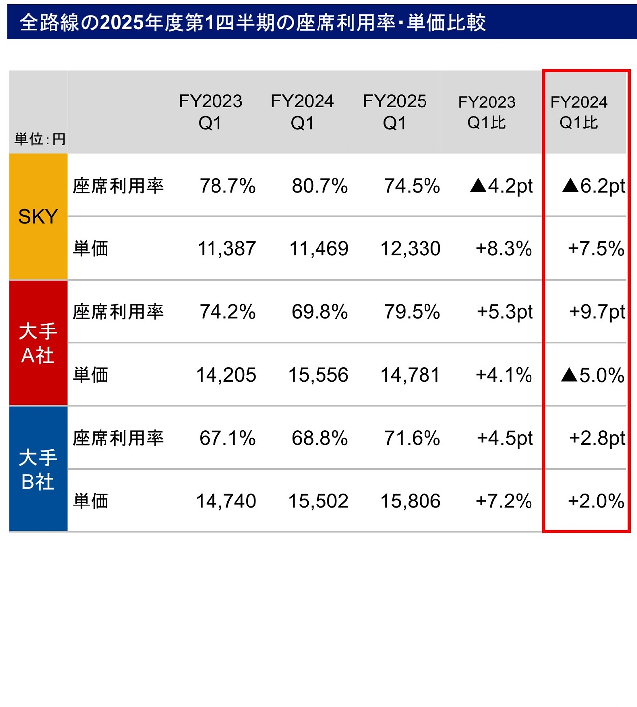 スカイマーク資料