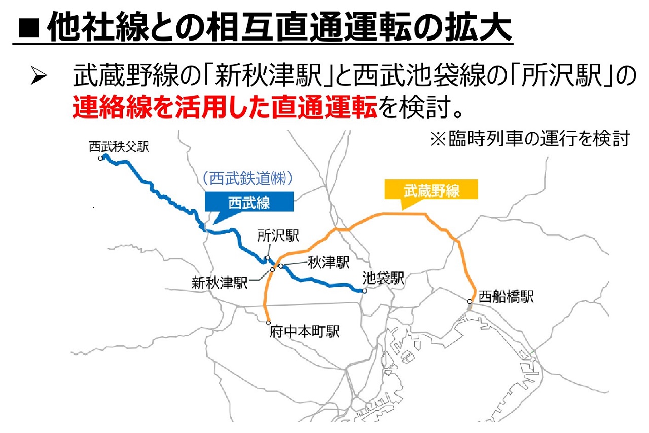 西武線・武蔵野線直通