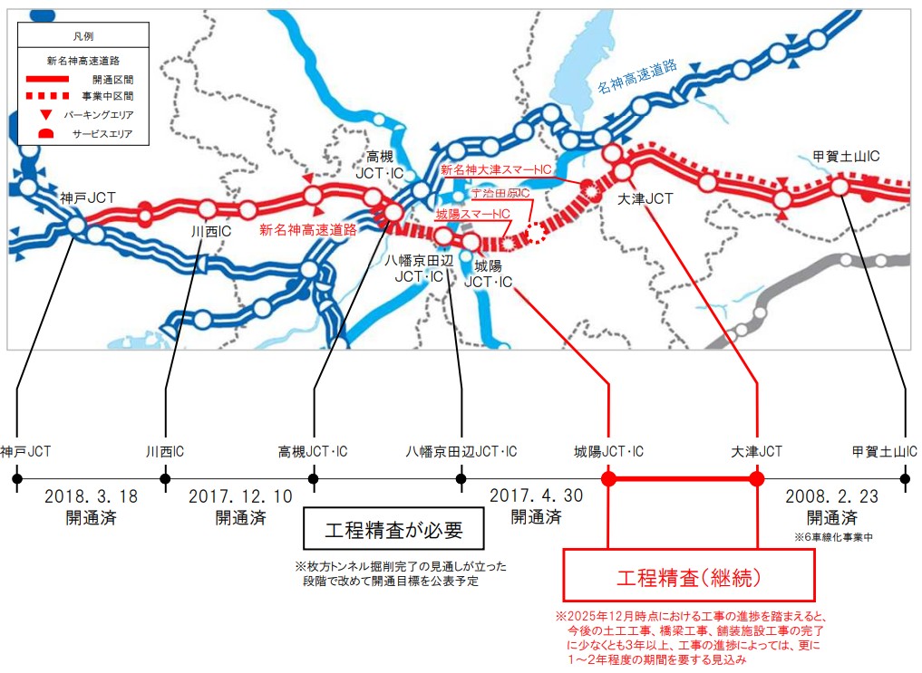新名神高速道路開通予定