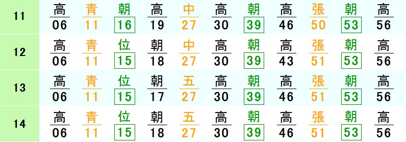 近鉄上本町駅時刻表