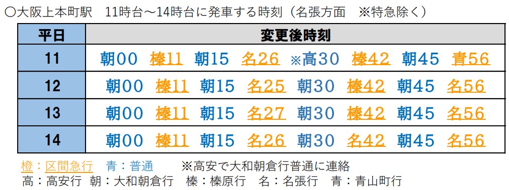 近鉄上本町駅時刻表