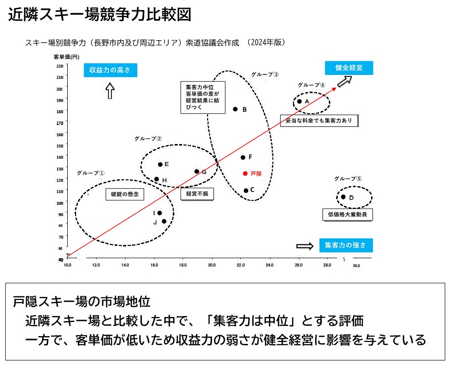戸隠スキー場資料