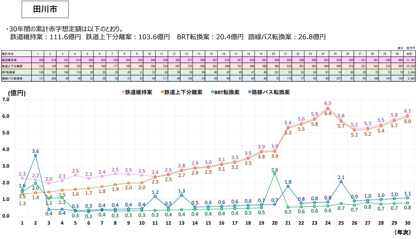 平成筑豊鉄道のあり方議論