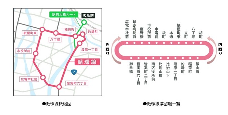 広島電鉄循環線