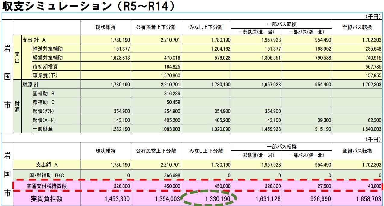 錦川鉄道あり方協議