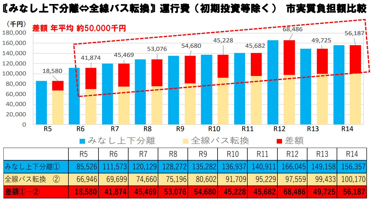 錦川鉄道あり方協議