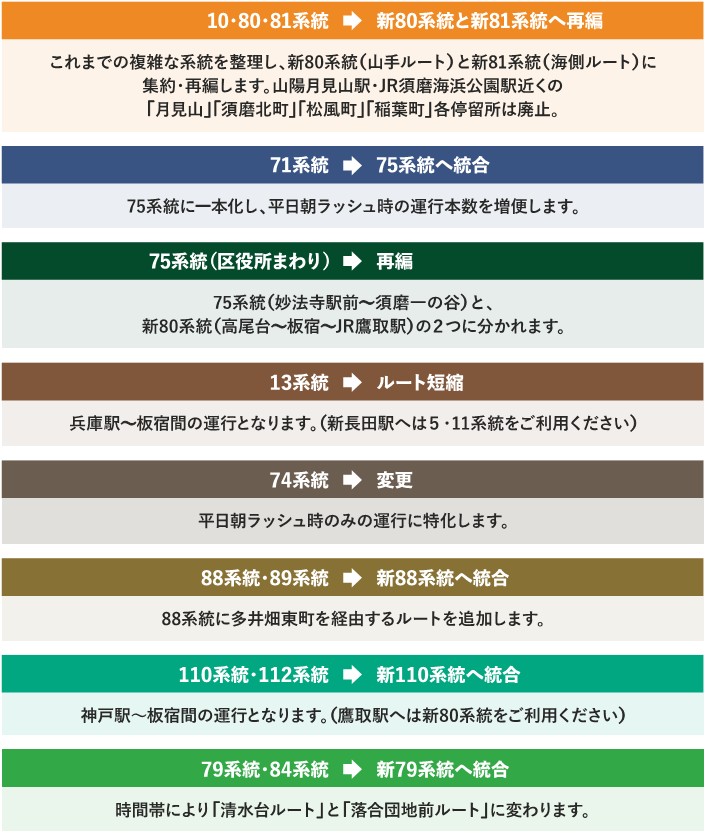 須磨エリア路線見直し