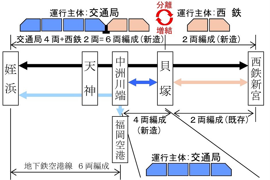 西鉄貝塚線・地下鉄箱崎線直通計画