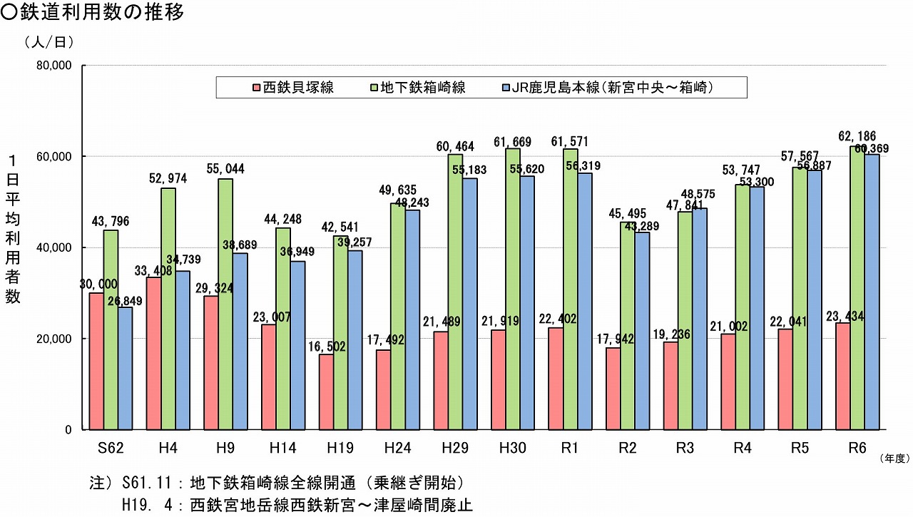 西鉄貝塚線・地下鉄箱崎線直通計画