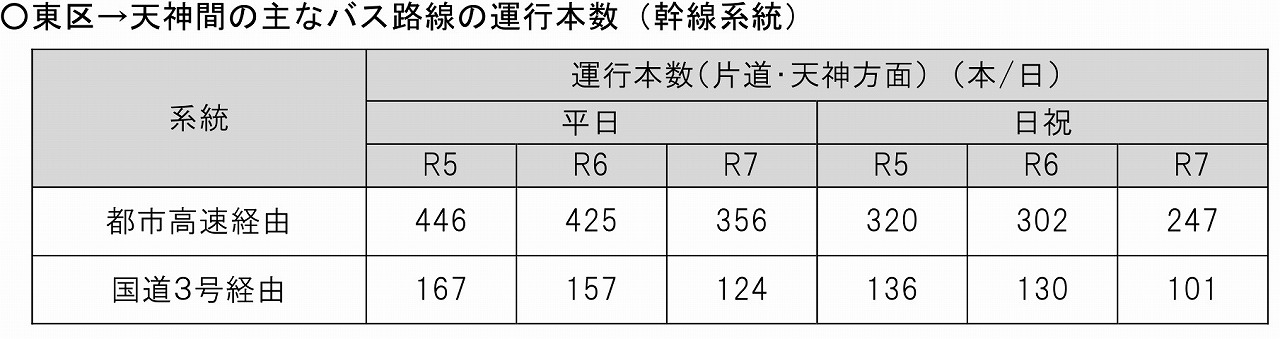 西鉄貝塚線・地下鉄箱崎線直通計画