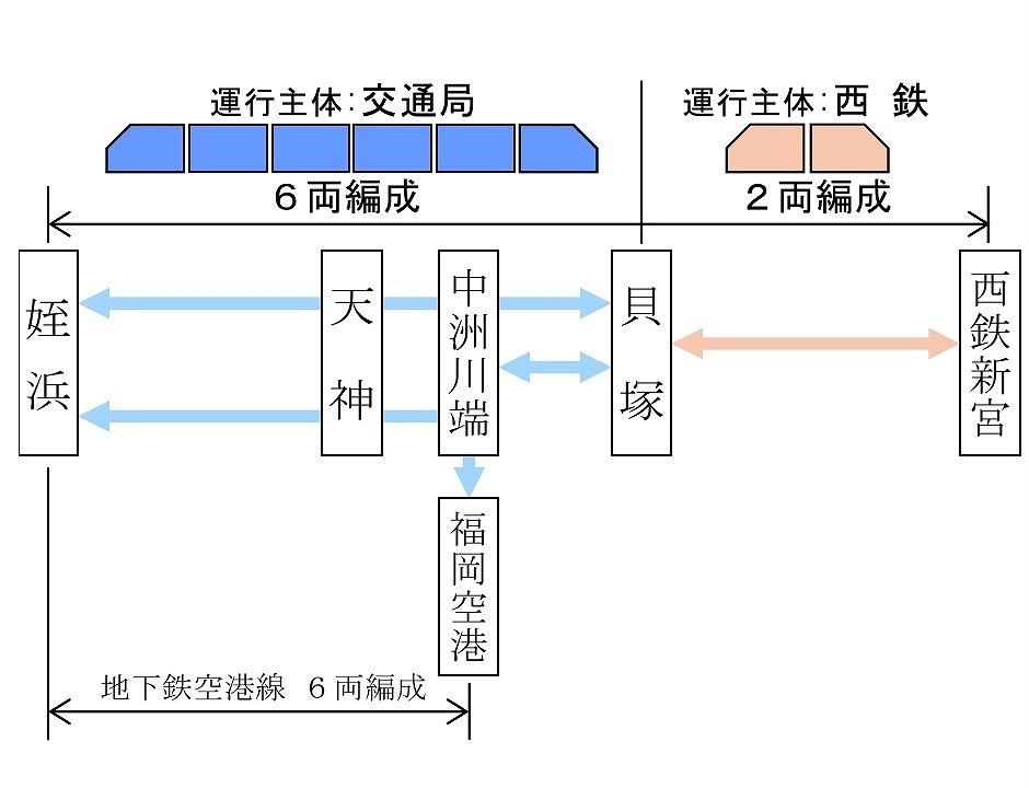 西鉄貝塚線・地下鉄箱崎線直通計画