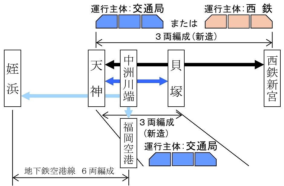 西鉄貝塚線・地下鉄箱崎線直通計画